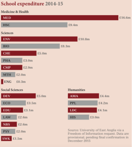 Expenditure-Infographic